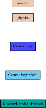 Image Cosmology_pic