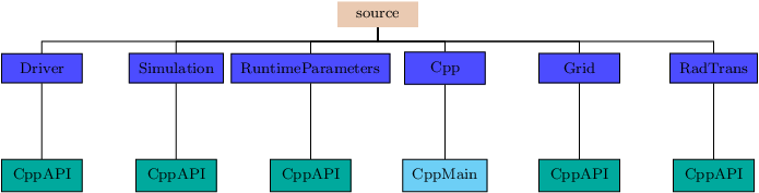 Image Cpp_pic