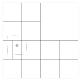 Image Grid_block_structure