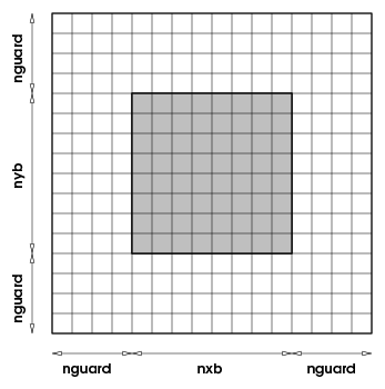 Image Grid_single_block