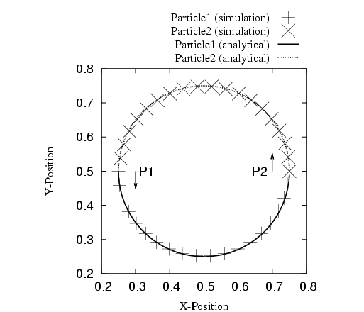 Image Orbit_plot