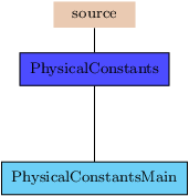 Image PhysicalConstants_pic