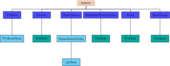 Image Python_pic