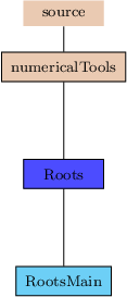 Image Roots_pic
