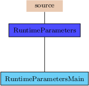 Image RuntimeParameters_pic