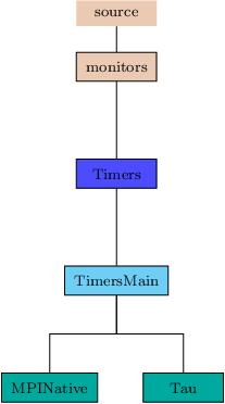 Image Timers_pic