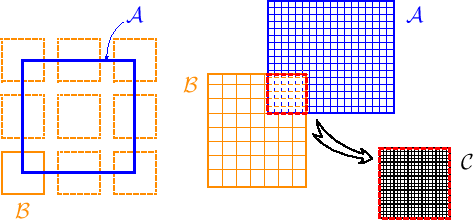 \includegraphics[width=0.85\linewidth]{interpolating_grids.eps}